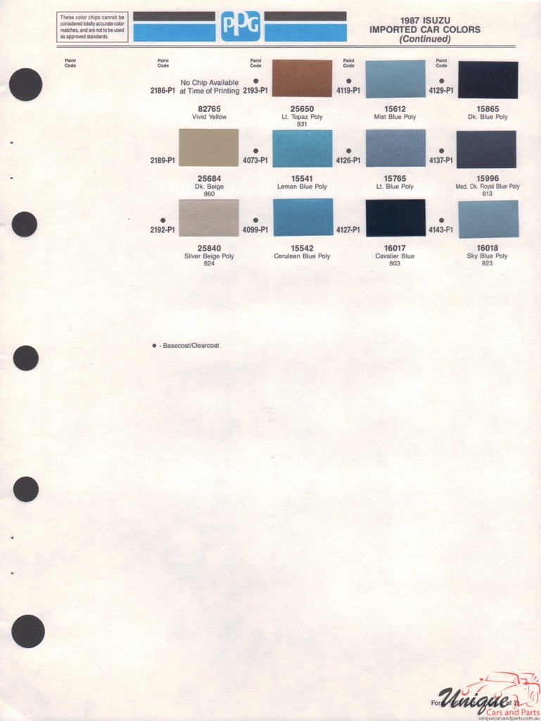 1987 Isuzu Paint Charts PPG 2